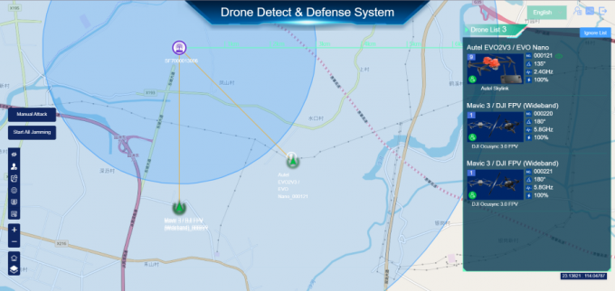 Multi Frequency Omnidirectional UAV Detection And Defense System Fixed Type