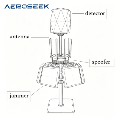 ALL-IN-ONE COMPACT ANTI-DRONE SOLUTION | 100MHZ~10GHZ COVERAGE, UP TO 10KM RANGE, INTEGRATED DETECTOR, RF SPOOFER & SIGNAL JAMMER